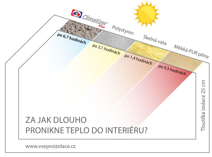 Jak funguje foukaná izolace?